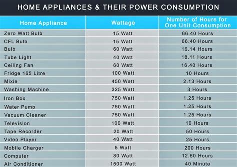 does iron box consume a lot of electricity|how much power do electric irons consume.